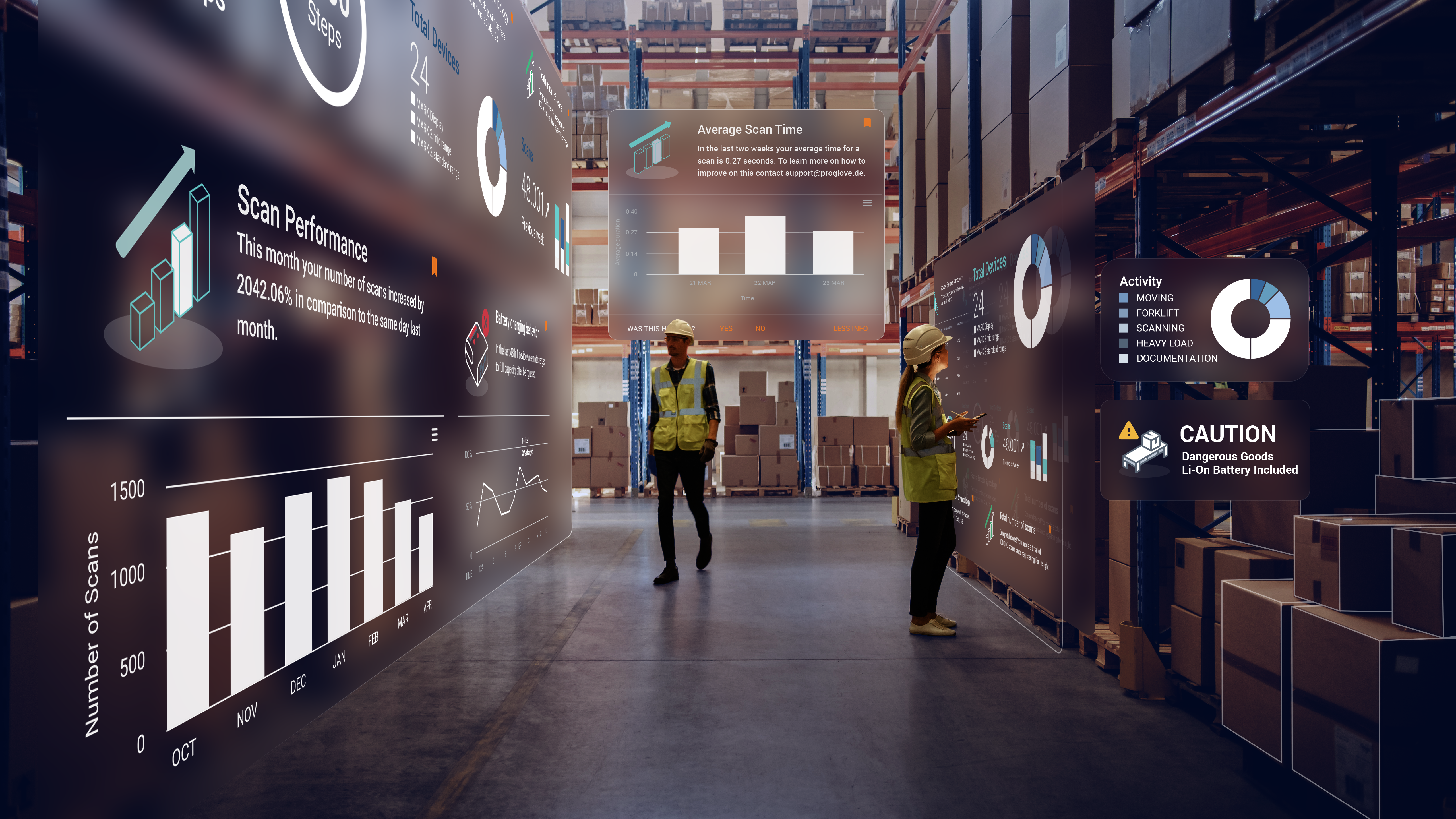 Half of warehouse operators struggling to forecast 2023 demand, research finds