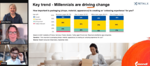 5 Key eCommerce Consumer Trends for 2023 from Mondi’s Annual Research